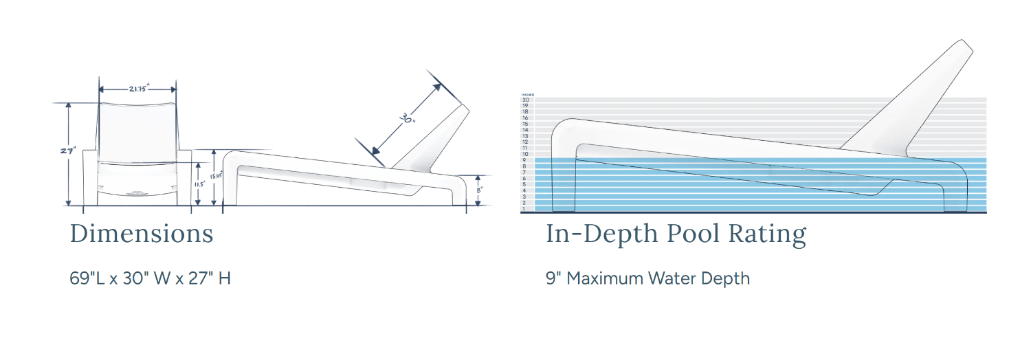 Technical drawing of a pool with dimensions and water depth information.